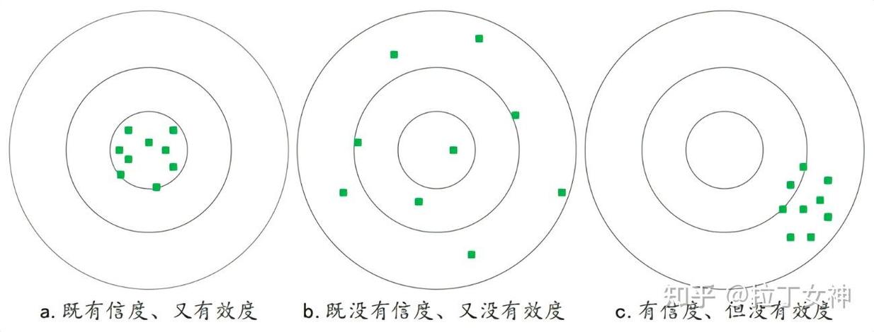 引用资料可信度判断维度示意图