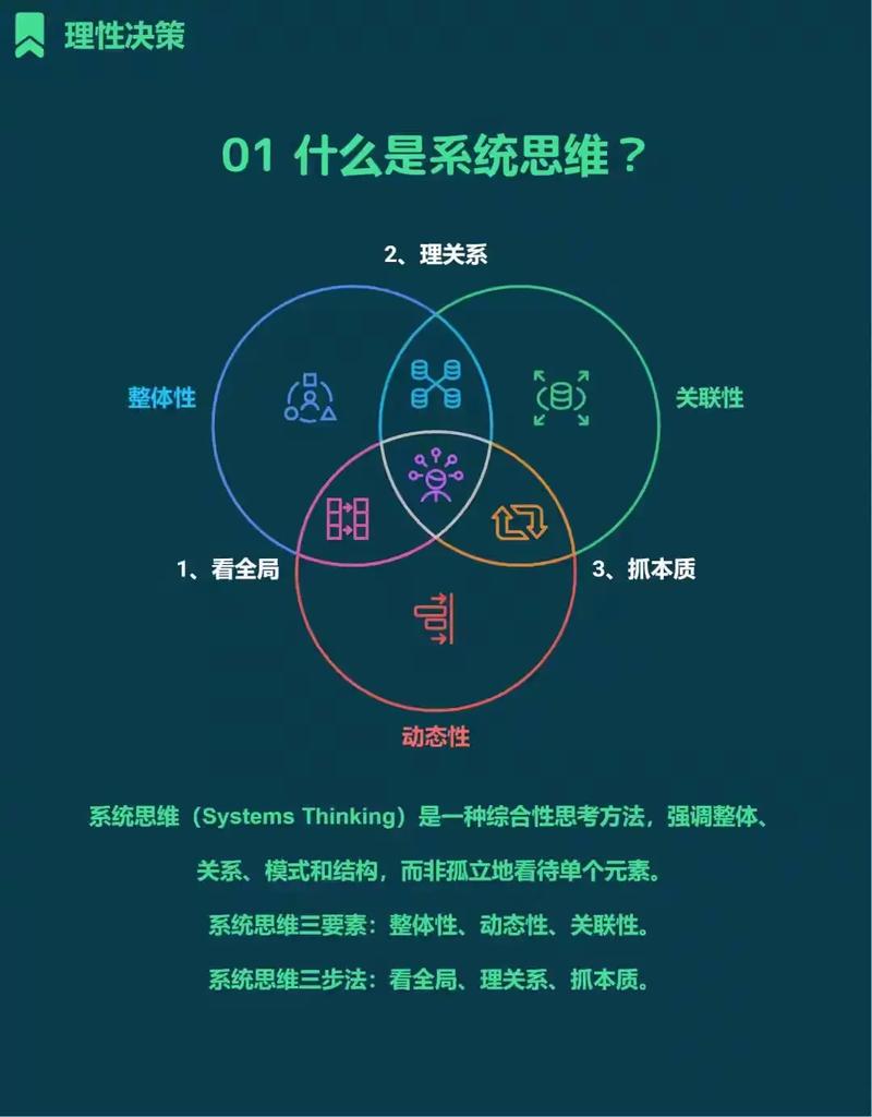 系统思维：别把节能搞成东拼西凑