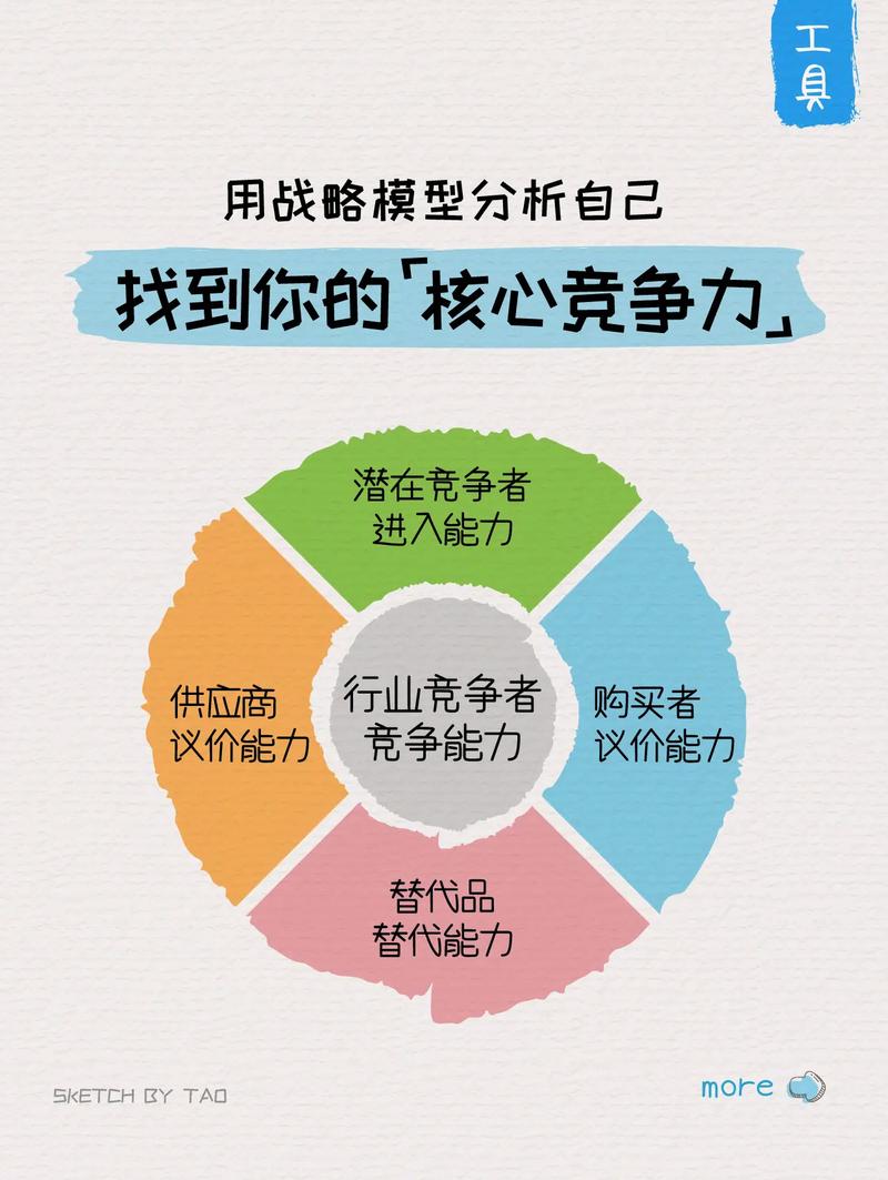 避开两个致命误区,别白白消耗你的竞争力
