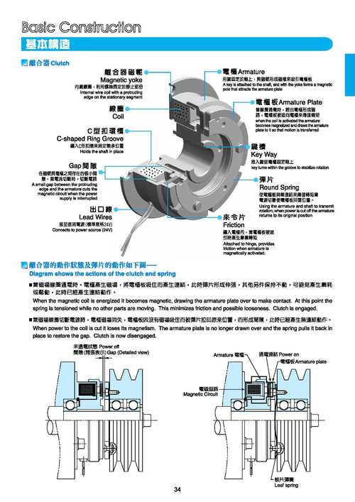 千分尺测量汽车电磁离合器间隙图