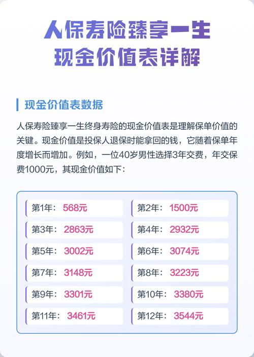 买寿险，要不要盯着现金价值看？