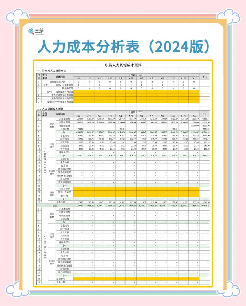 人力资源外包成本收益分析表格