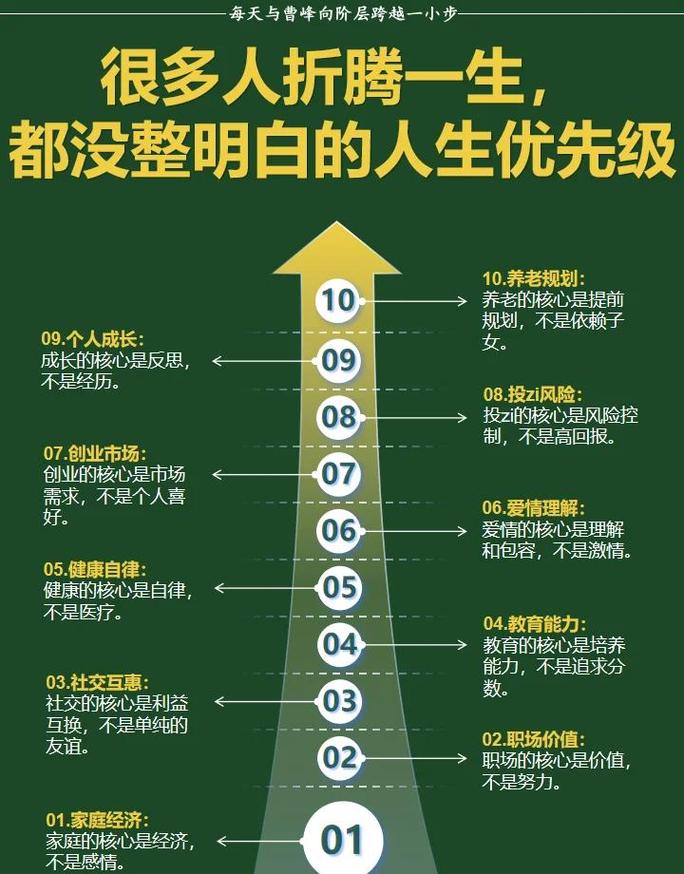 给普通人的优先级排序,照着做不会错