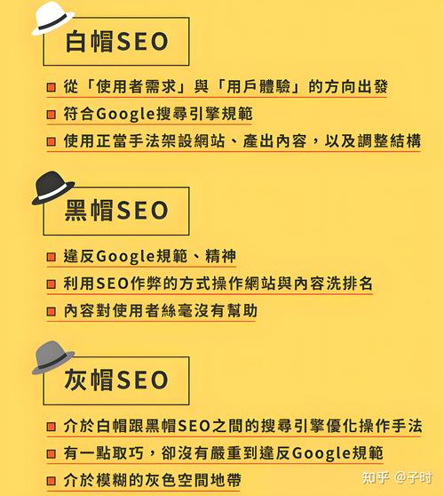 白帽SEO黑帽SEO操作方式对比图