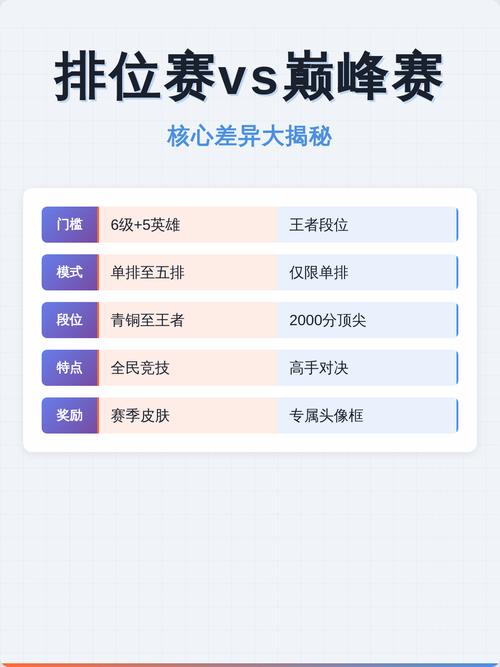 排位的核心,比的到底是什么