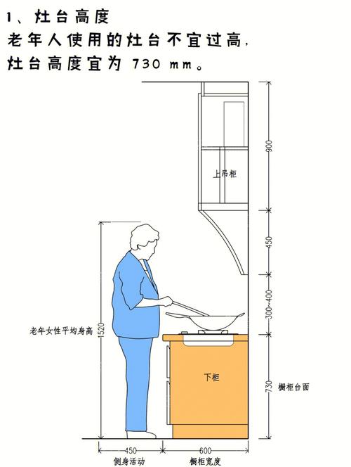 厨房操作台随手可取高度的舒适区示意图