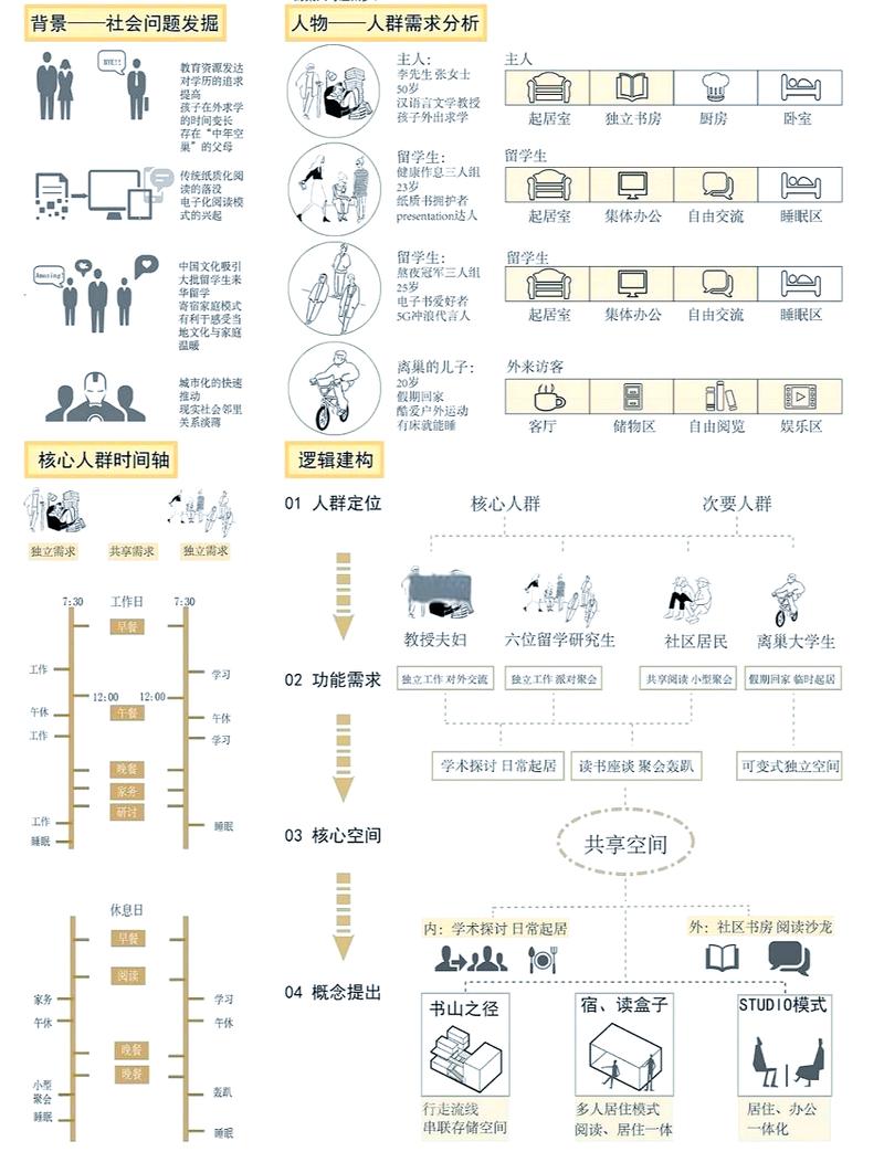 垂直大模型GEO布局玩家分层对比图