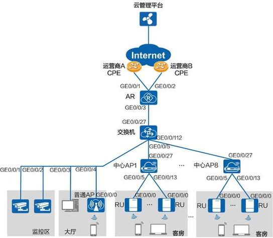 云安全:底层机制、性能断裂与落地踩坑实录-大讲堂