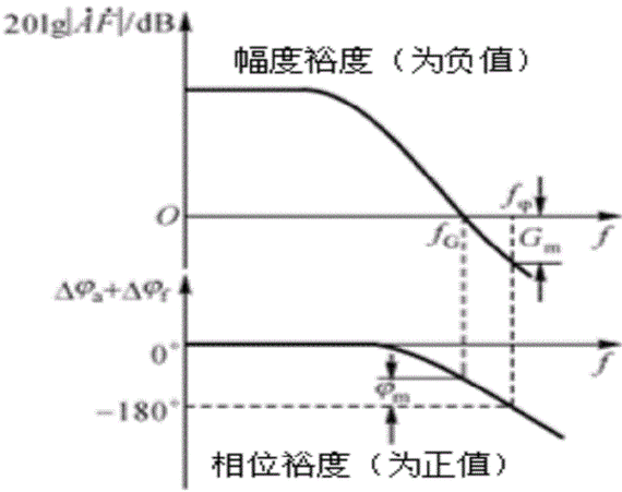 机械结构共振频率区间安全裕度示意图