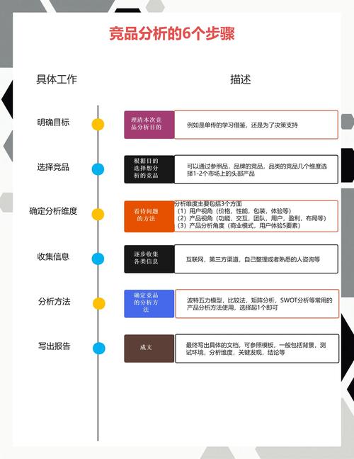 身份安全赛道头部玩家竞品分析图