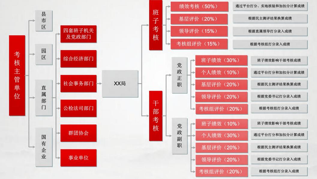 评价体系里，得给一线的“人”留位置