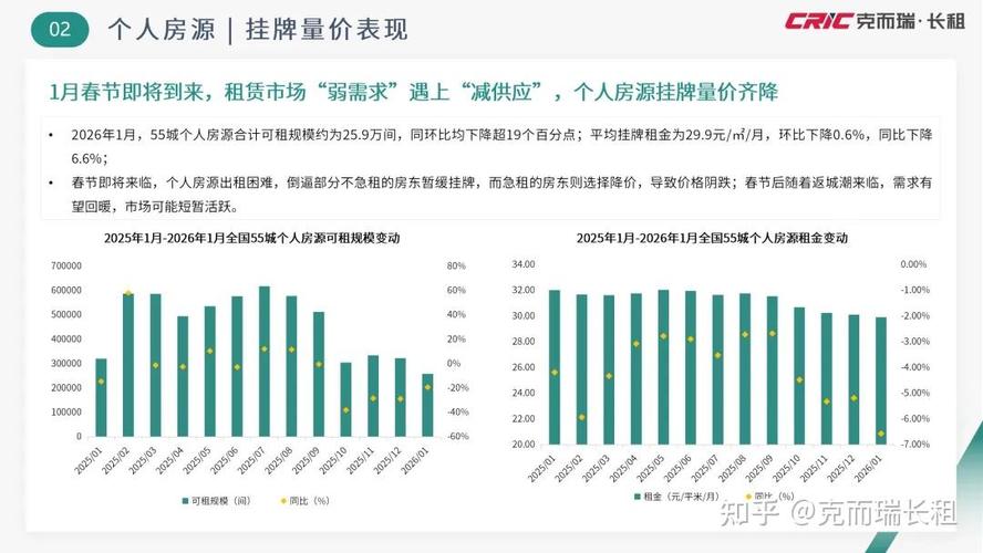2022-2023北京房屋租赁违约裁判结果占比图