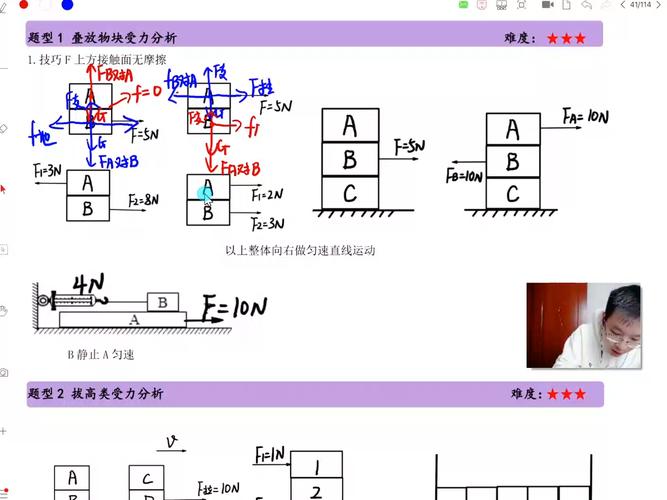 高中物理叠放木块动力学隔离受力分析图