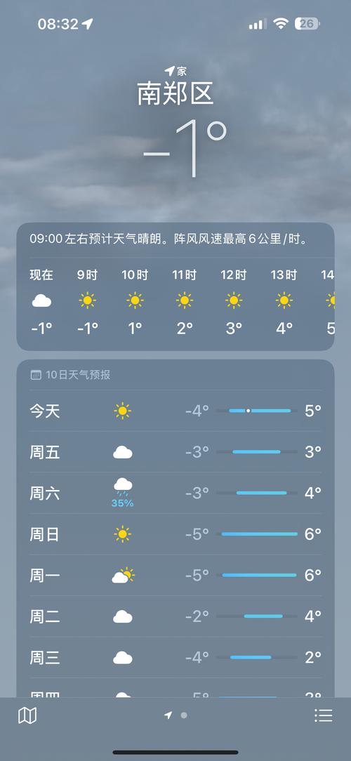 实测数据:冷天到底打几折?