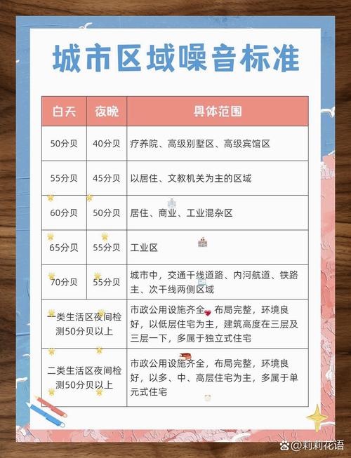 常见噪音来源对应投诉部门对照表