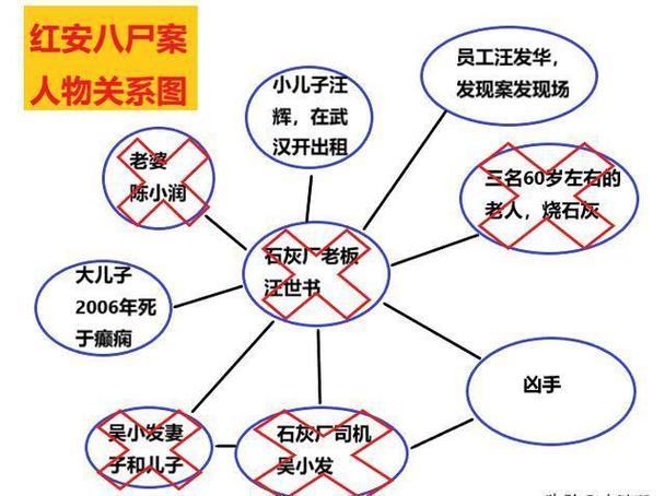 涉黑涉恶案件四个特征证据拆分示意图