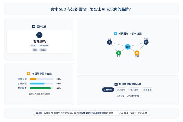 AI搜索引擎品牌引用机制示意图