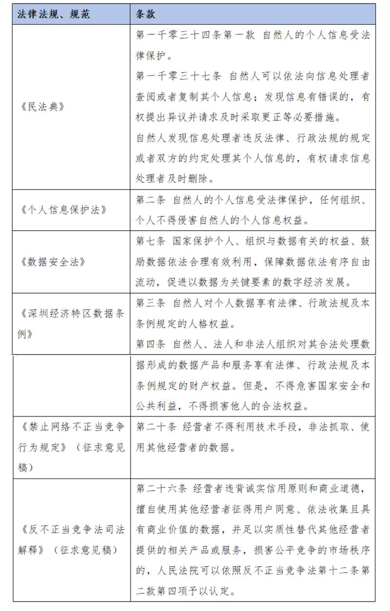 会议公开场合录像合规边界对照表