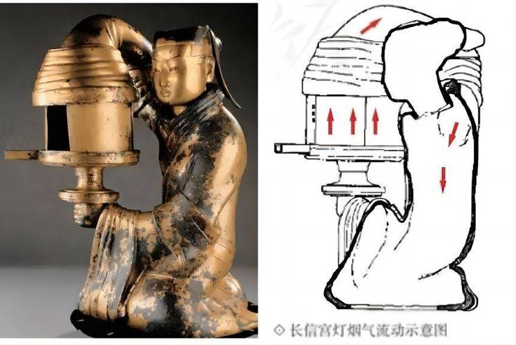 汉代长信宫灯结构原理示意图