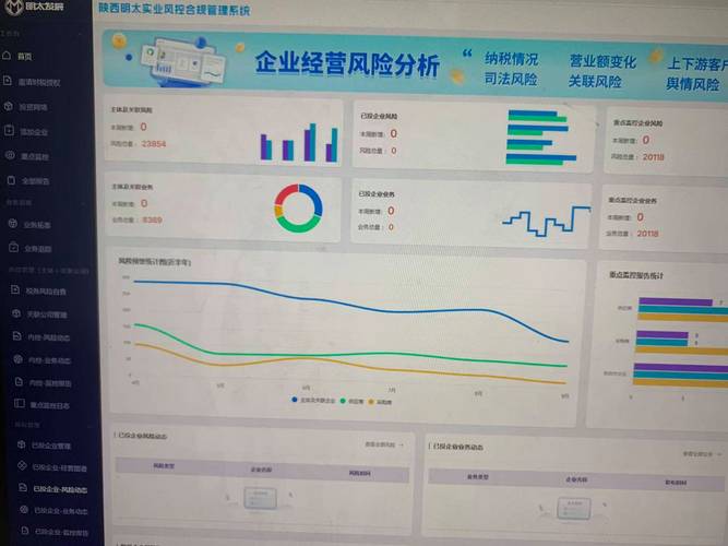 落地性风控操作提示