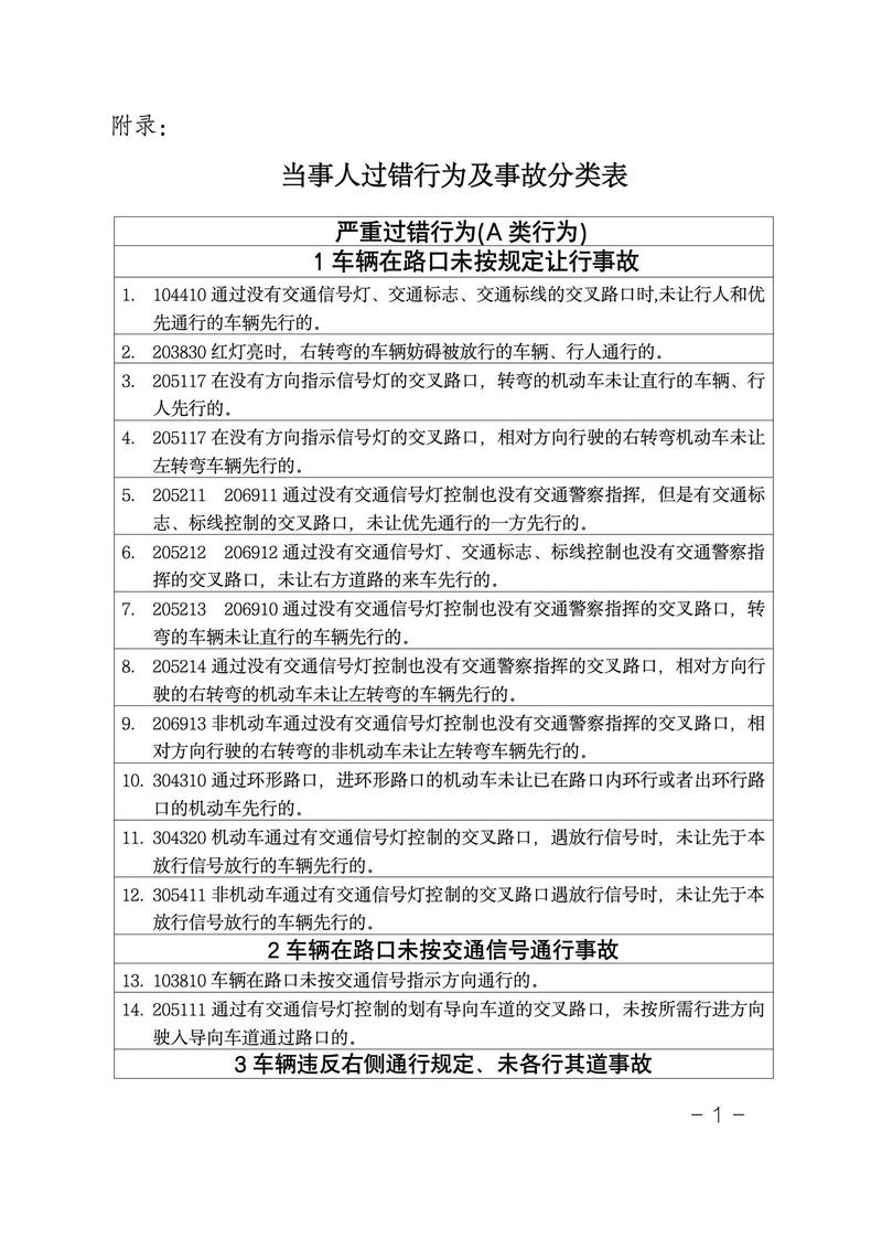 侵权责任过错认定标准图解