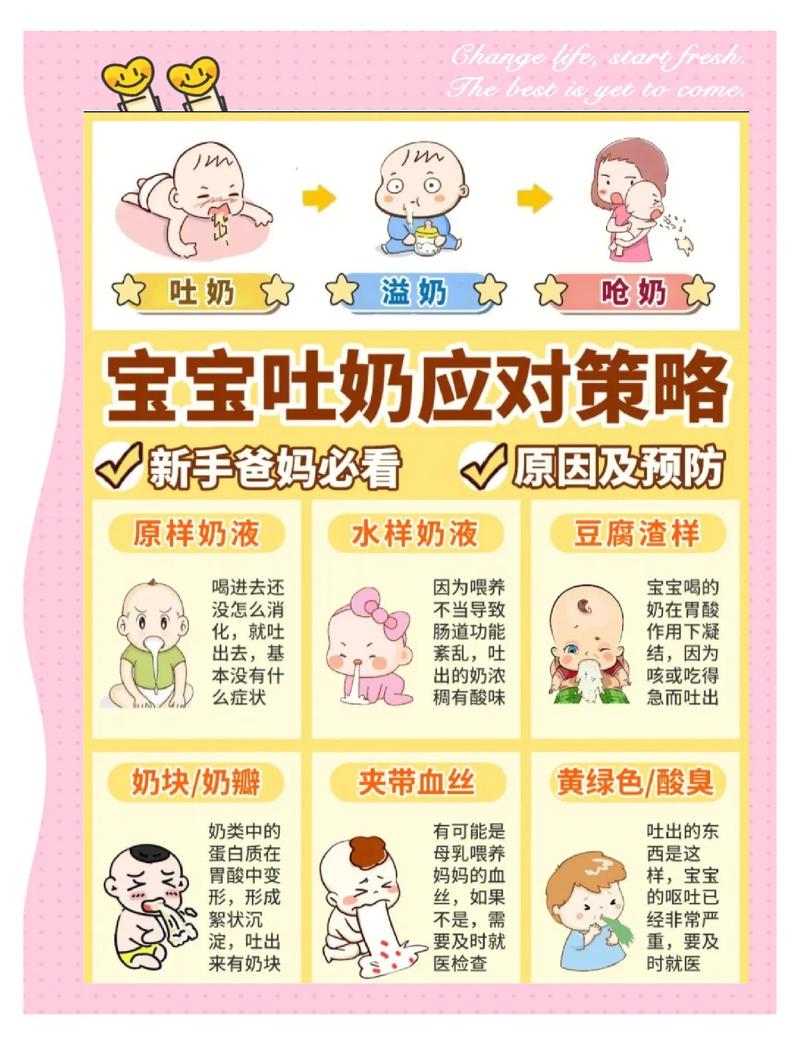 只有我们家吐奶不对劲?这些红线必须立刻就医
