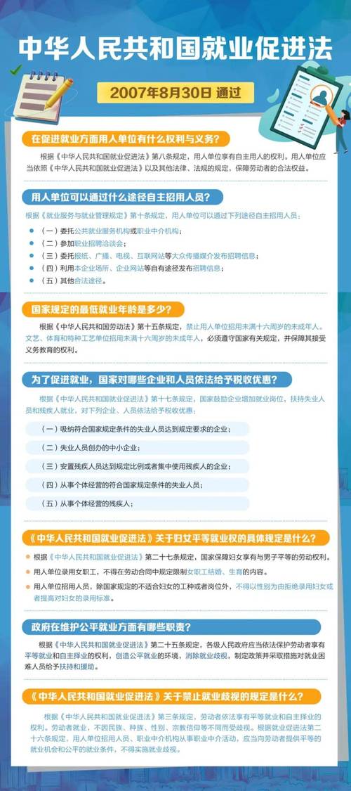 中华人民共和国就业促进法条文实拍