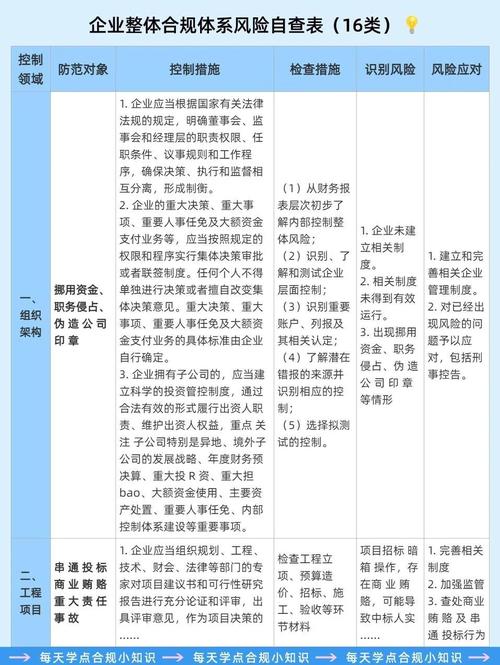 制造企业工业开源合规自查流程表