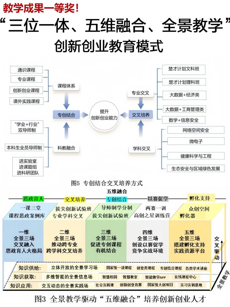 教育自媒体内容创业模式图解