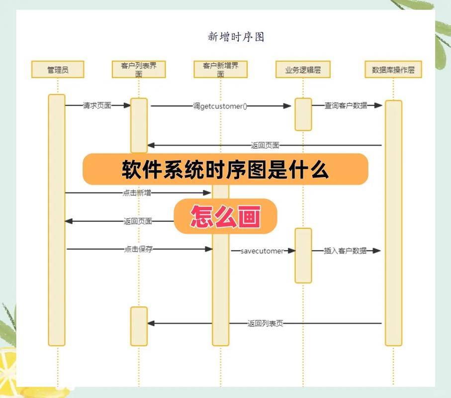 乐观锁:别排队了,先干再说-大讲堂