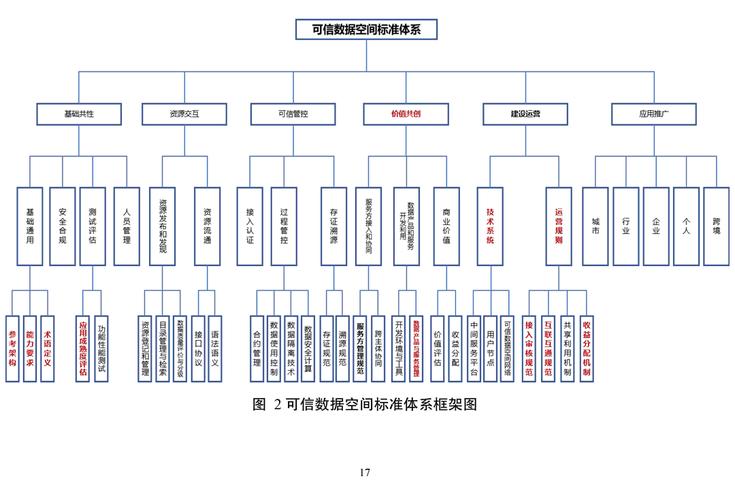 GEO信源可信层级划分示意图