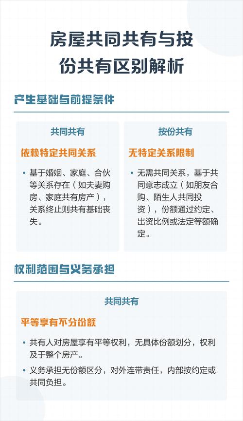 婚后房产加名按份共有共同共有区别图解