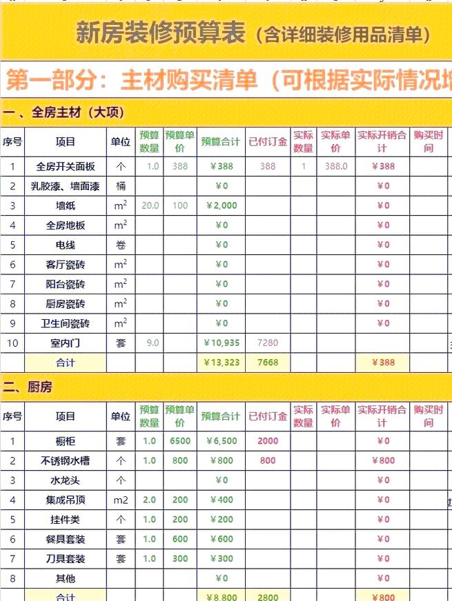 厨房卫生间装修材料清单分类表