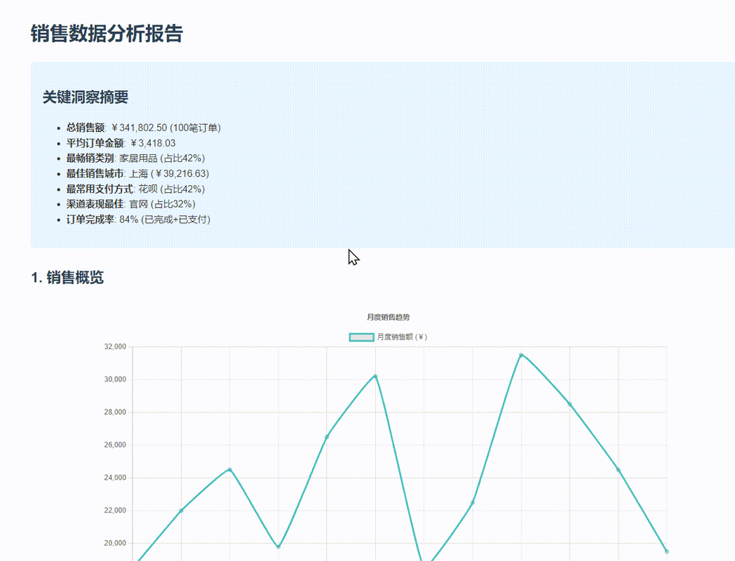 AI生成回答品牌曝光动态变化趋势图