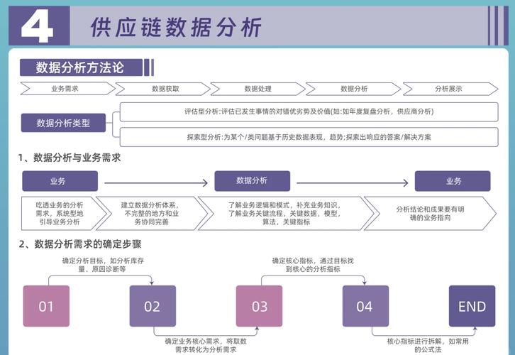 全球供应链数字抽象建模预测图