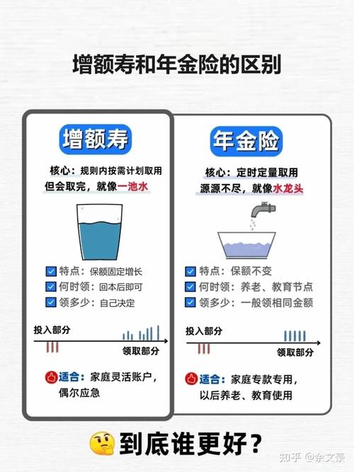 寿险复效流程与自杀条款时间节点对比图