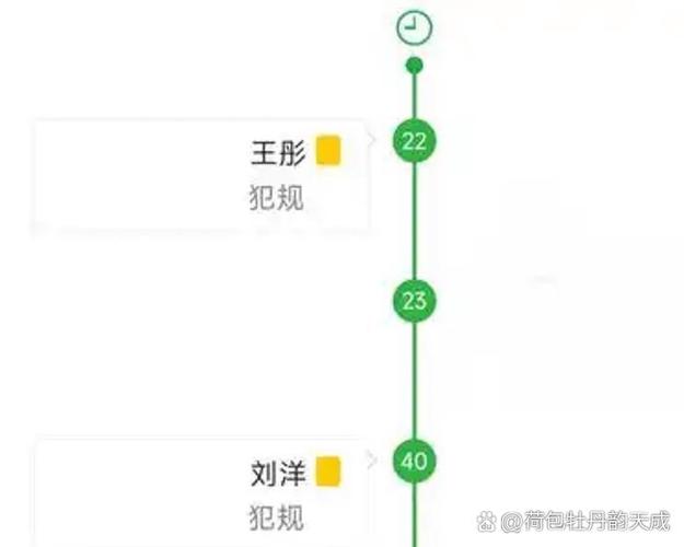 从公开裁判数据看常见坑