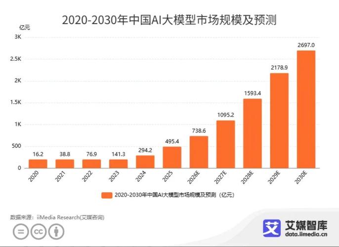 2026年国内端侧大模型发布会功耗对比图