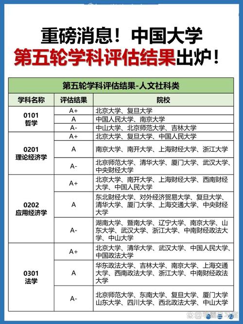 第五轮学科评估结果发布会高校代表