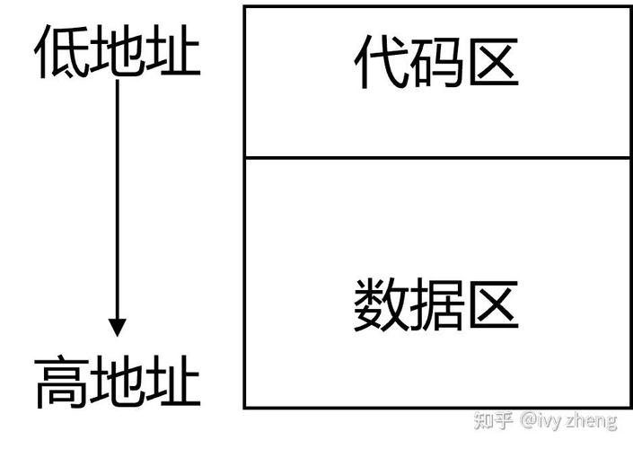 ABA问题内存变化栈示意图