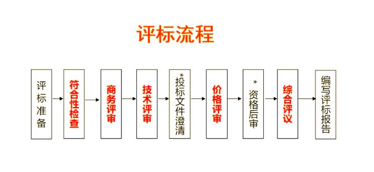 评测标准：撕开标签，我们到底在比什么？