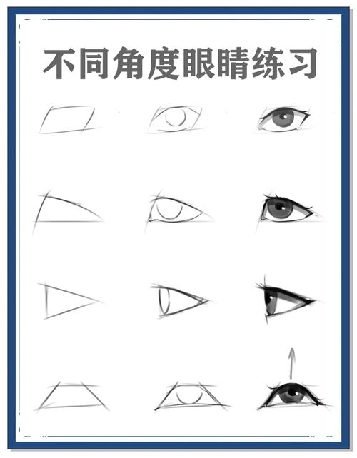 绘画时眼睛与画布的理想距离示意图