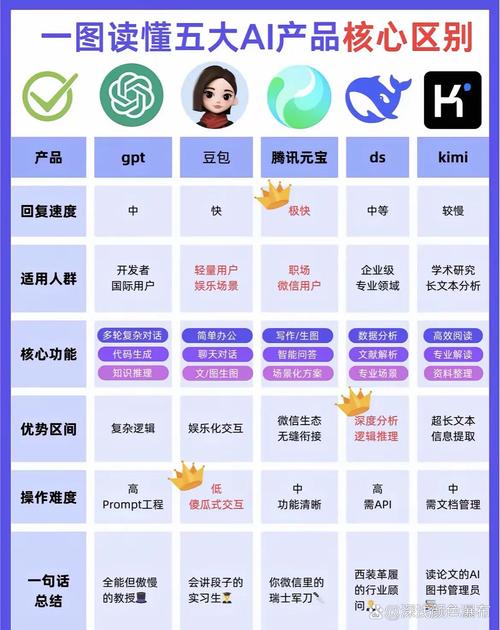不同类型AI产品来源选择逻辑对比图