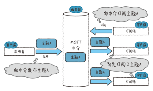 MQTT主题通配符订阅消息路由与匹配树示意图