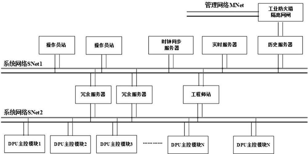 分布式控制系统：为什么它比你想的更“抗造”-中远盛泰工业