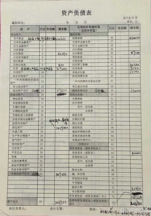 新手理财个人资产负债整理表格