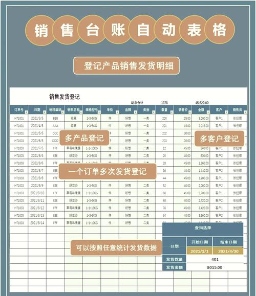 B2B企业销售线索分级标签整理表
