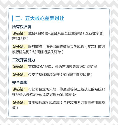 普通站长该怎么选?