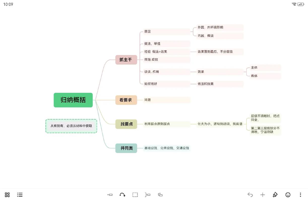 对策优化类习题答题步骤思维导图