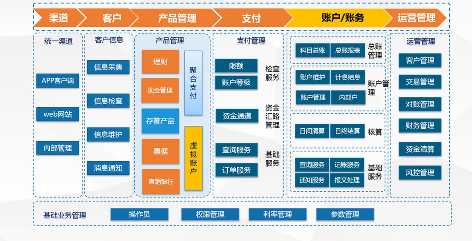 金融行业大模型协同研发示意图